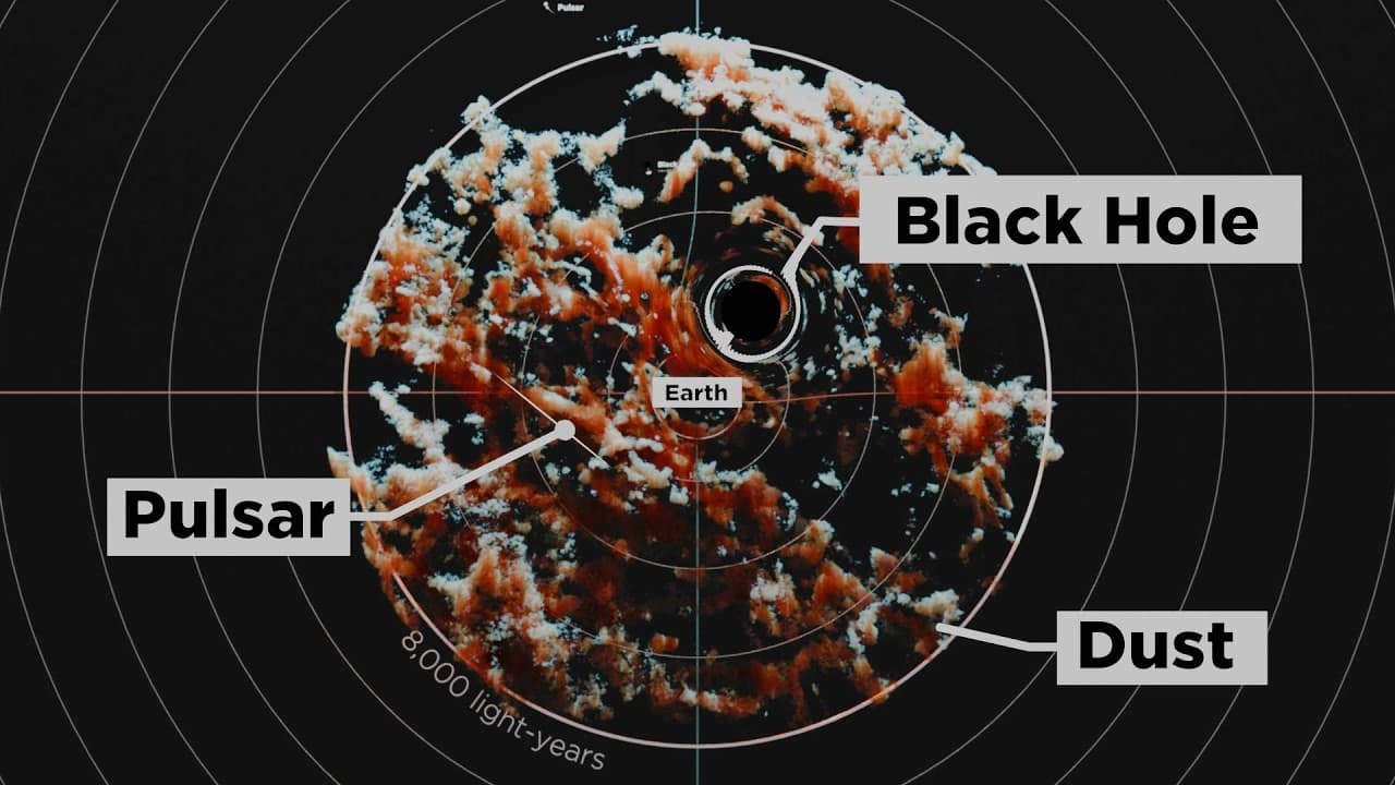 The Nearest Astronomical Anomalies