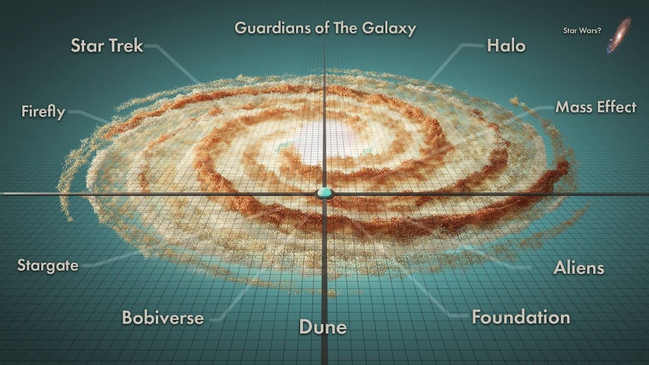 The Real Stars and Scale of Sci-fi