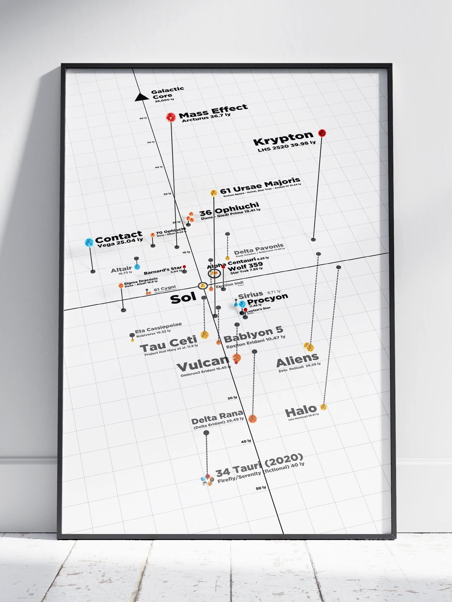 Real Stars of Sci-Fi Map Poster